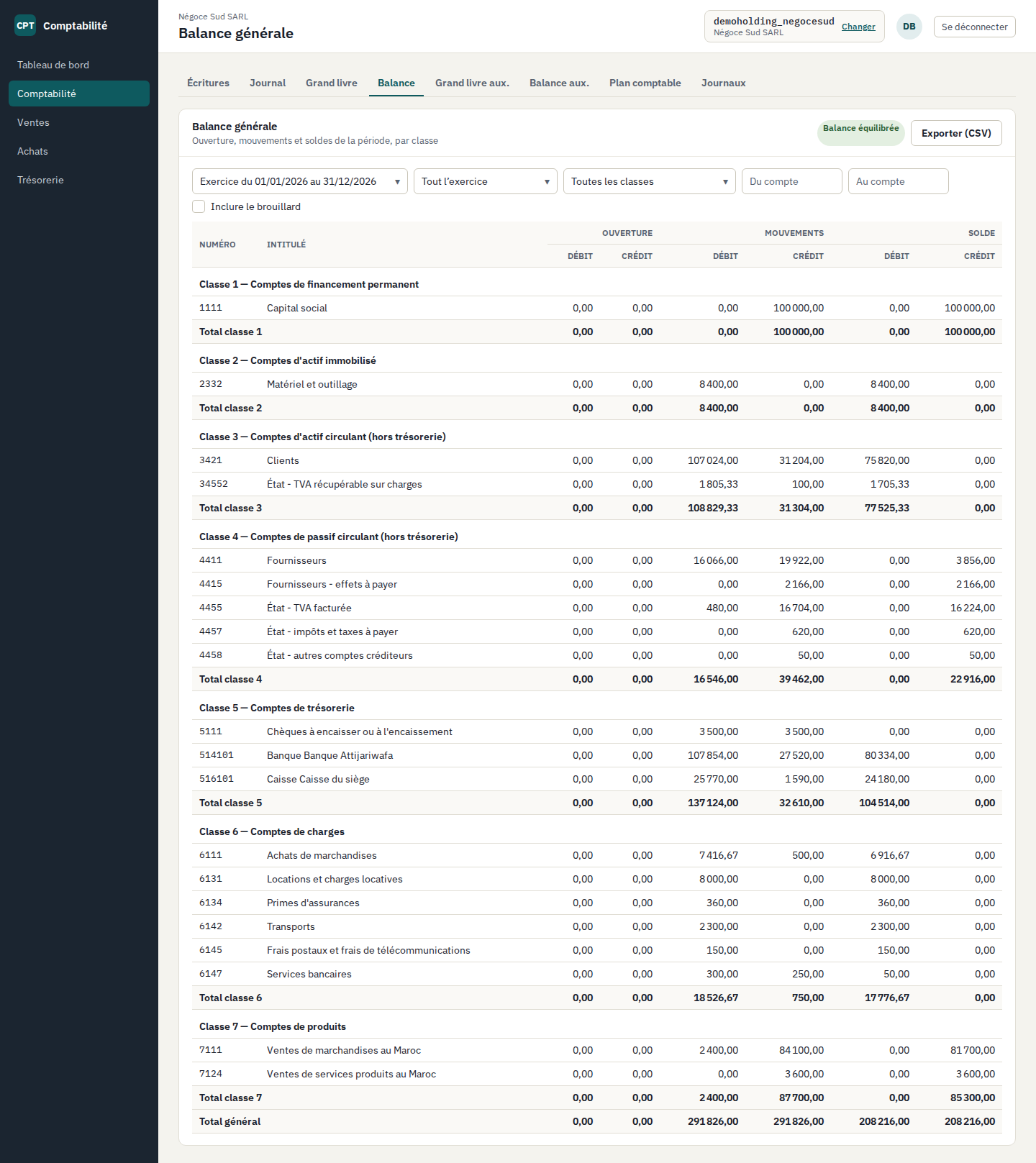 Comptabilité › Balance générale : l'ouverture, les mouvements et les soldes par classe, avec les totaux de classe et le total général